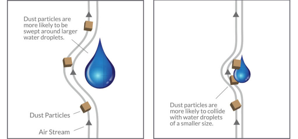 Dust Control Solutions 