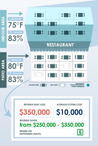 ROI Restaurant misting